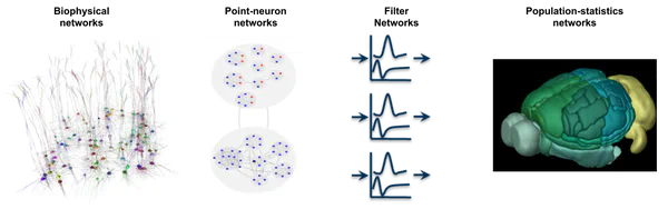 Brain Modeling Toolkit (BMTK)