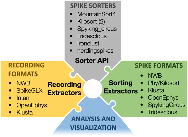 SpikeInterface